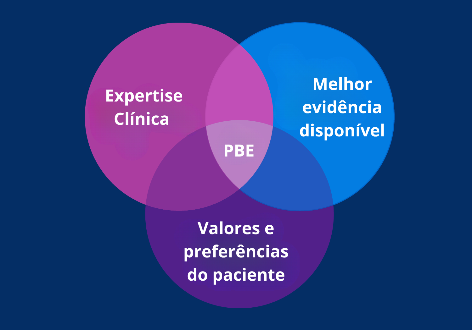 Nutrição baseada em evidência: O que é e por que importa?